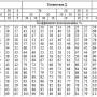 knorring.tab.5-19.jpg