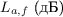 $L_{a,f} \text{ (дБ)}$