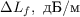 $\Delta L_{f}, \text{ дБ/м}$