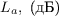$L_a, \text{ (дБ)}$