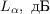 $L_{\alpha},\ \text{дБ}$